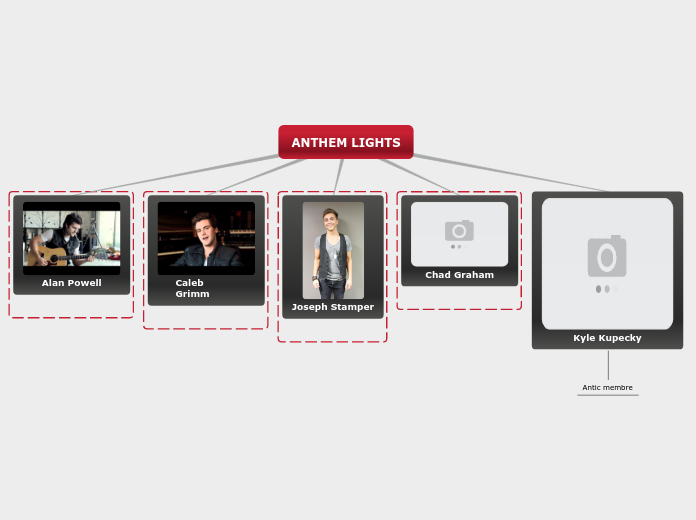 ANTHEM LIGHTS Mind Map